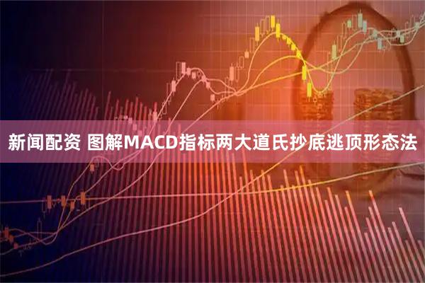 新闻配资 图解MACD指标两大道氏抄底逃顶形态法